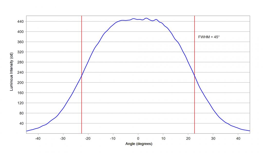 optic-10203-Luxeon_HL2X-P-cross-section-image-horizontal.jpg