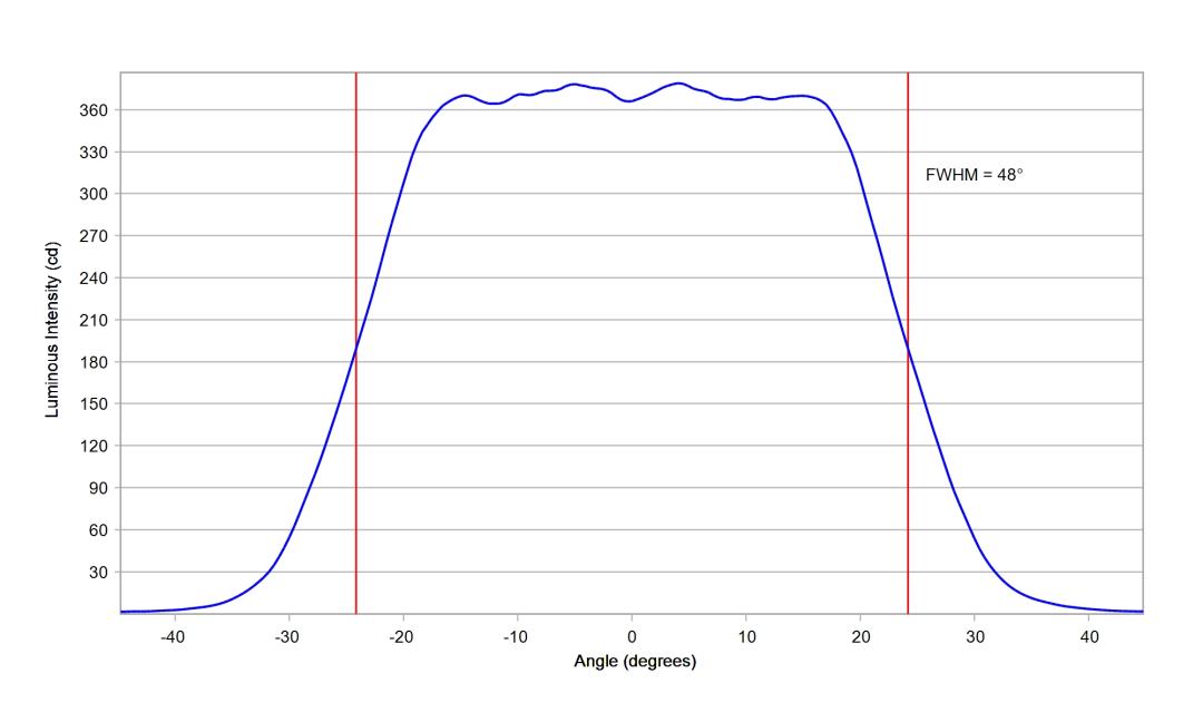 optic-10203-Luxeon_Rebel-cross-section-image-horizontal.jpg