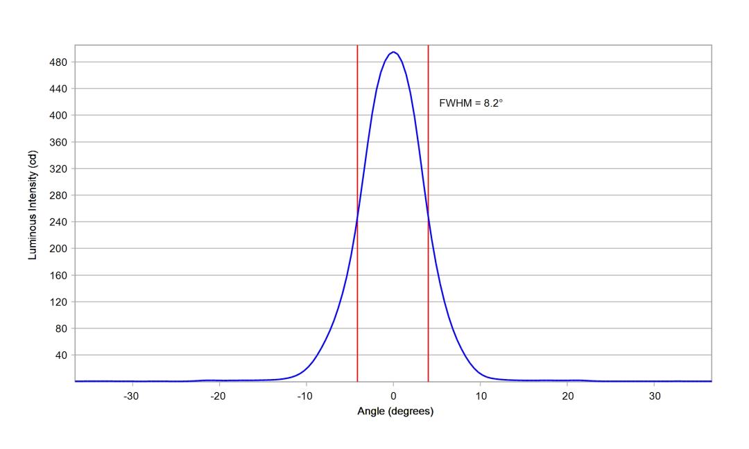 optic-10203-Luxeon_Rebel_Plus-cross-section-image-vertical.jpg
