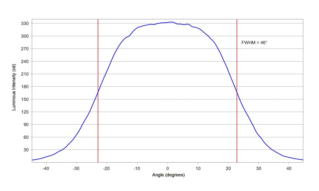optic-10203-Nichia-NF2W385AR-V3-cross-section-image-horizontal.jpg