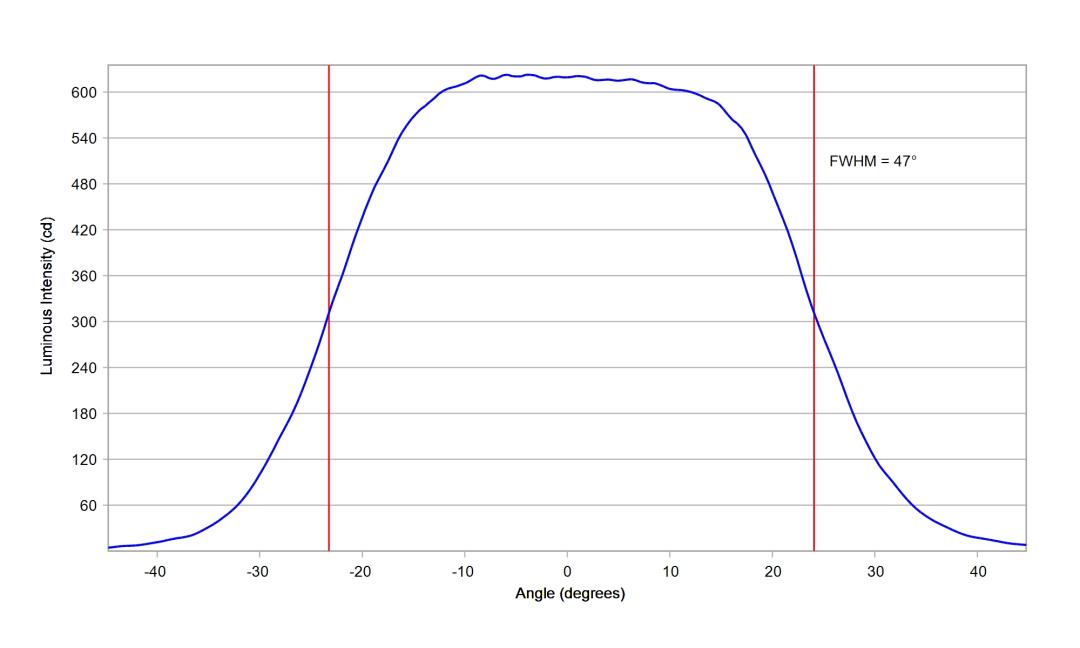 optic-10203-Nichia-NF2W757GR-V5-cross-section-image-horizontal.jpg