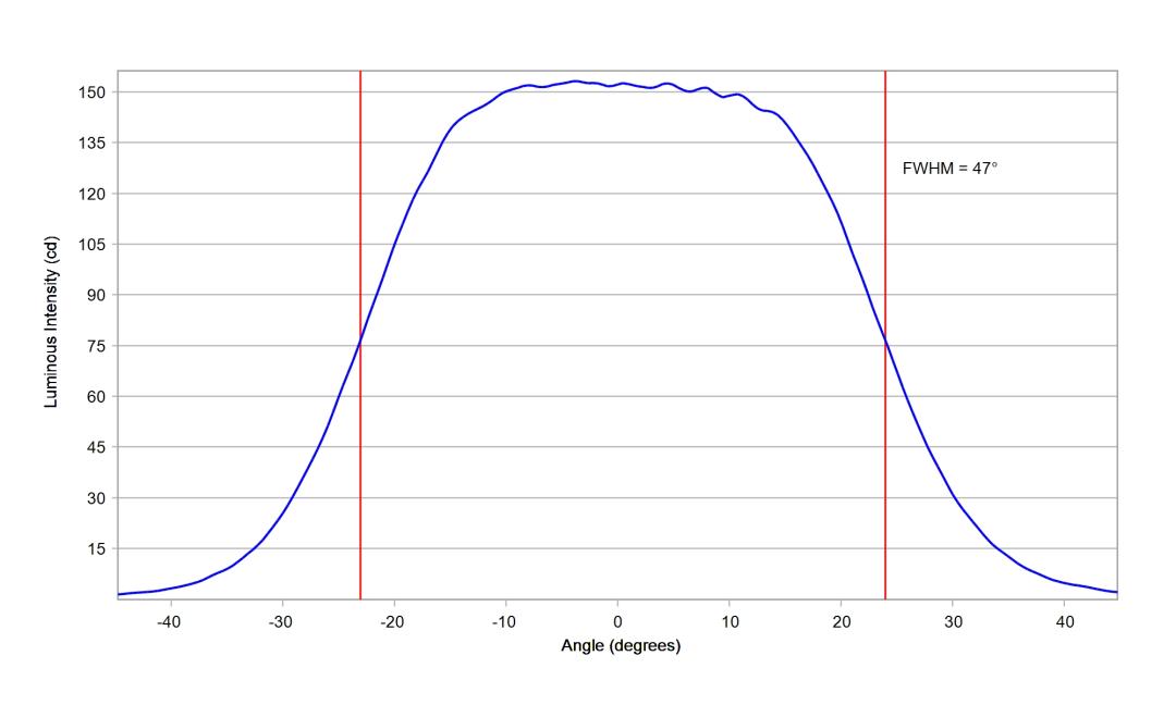 optic-10203-Nichia-NF2W757H-V3H5-cross-section-image-horizontal.jpg