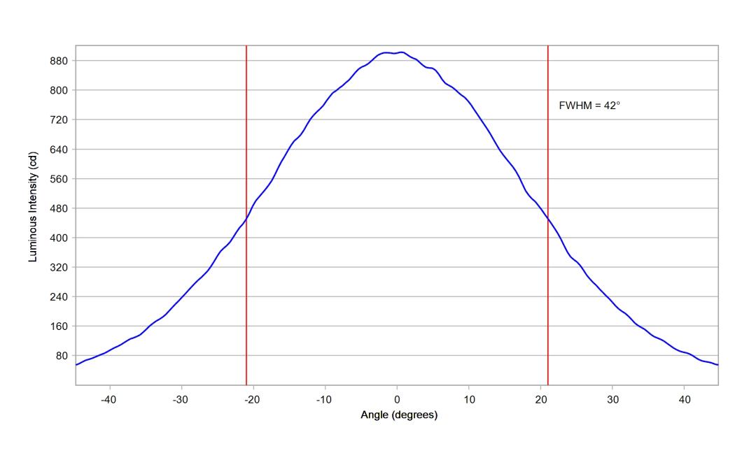 optic-10203-Nichia-NV4W144AR-V1-cross-section-image-horizontal.jpg
