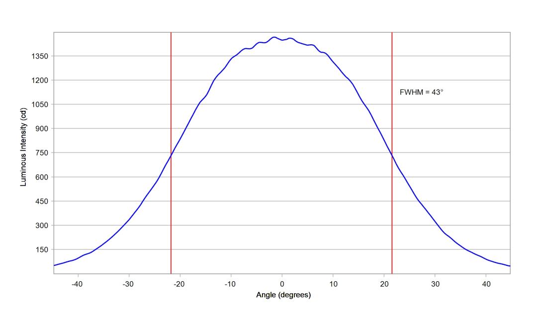 optic-10203-Nichia-NV4WB35AR-cross-section-image-horizontal.jpg
