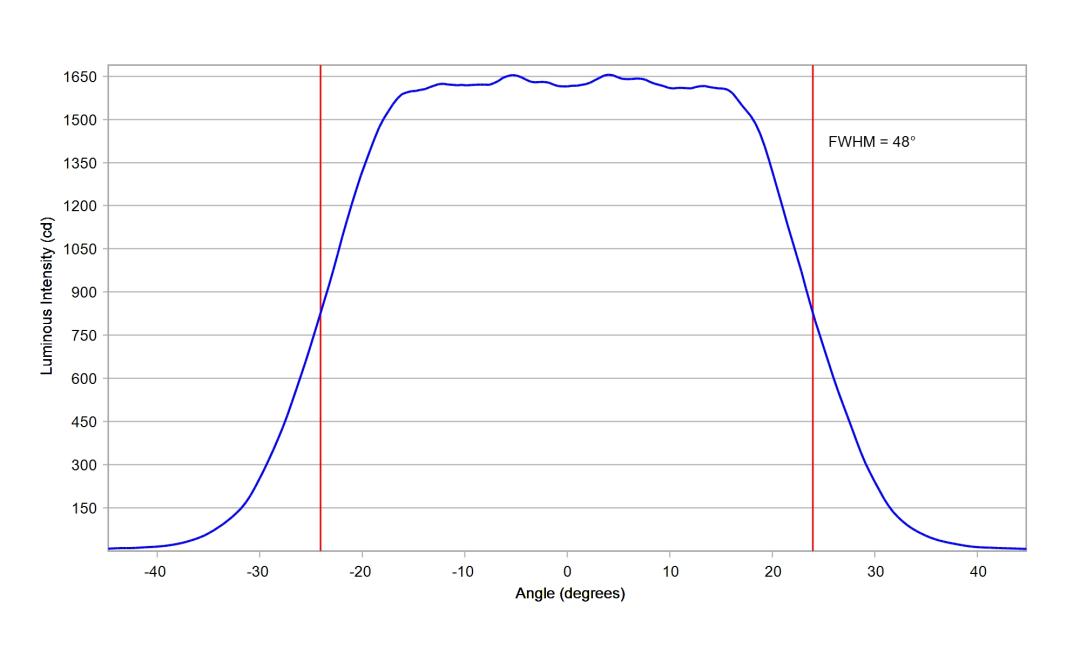 optic-10203-Nichia-NVSW219GF-cross-section-image-horizontal.jpg