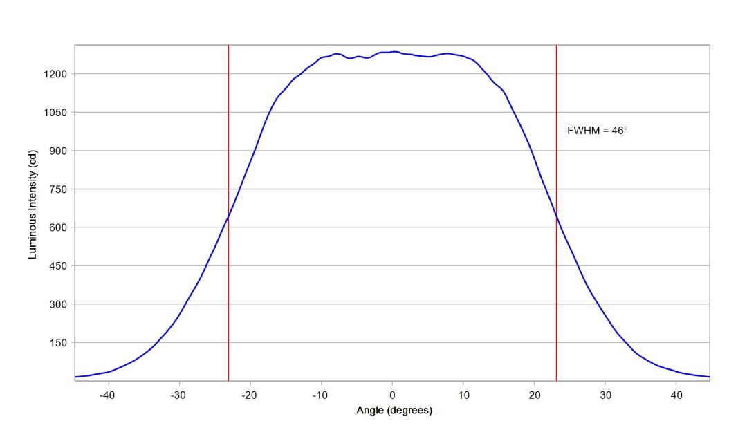 optic-10203-Nichia-NVSW219GL-cross-section-image-horizontal.jpg