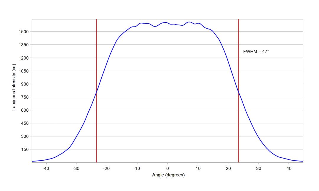 optic-10203-Nichia-NVSW719AC-cross-section-image-horizontal.jpg
