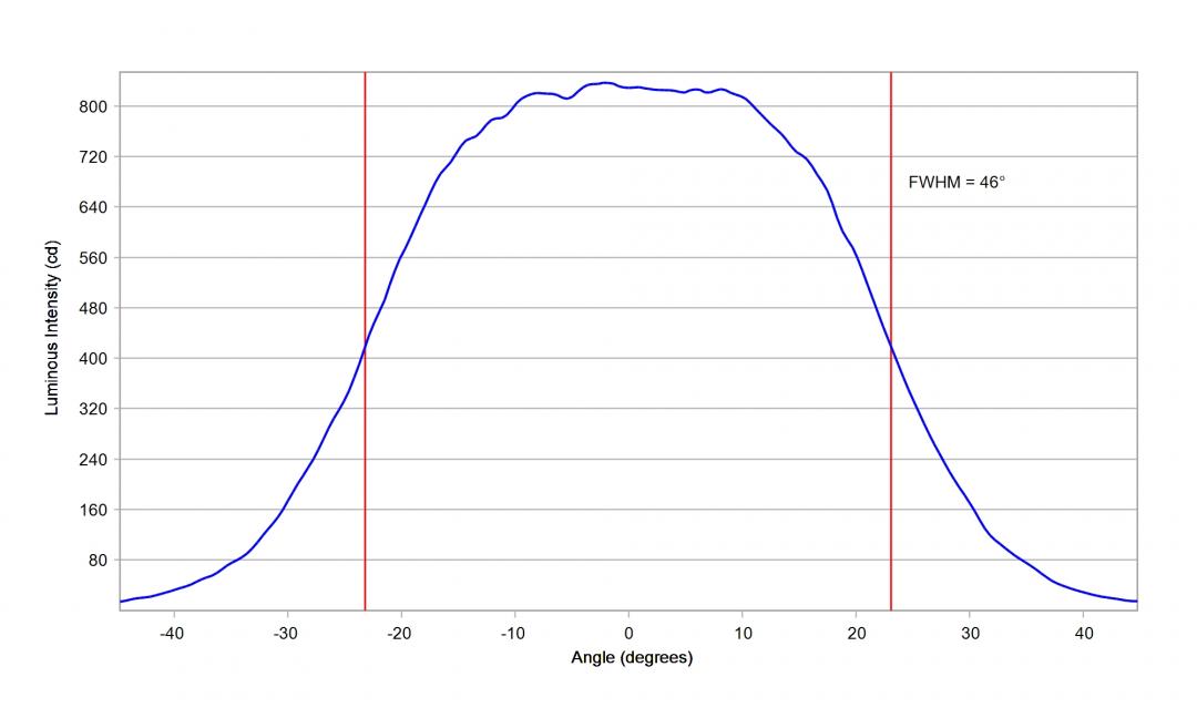 optic-10203-Nichia_385AR-V2-cross-section-image-horizontal.jpg