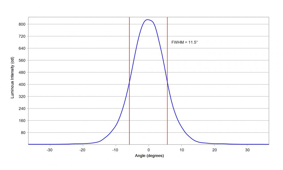 optic-10203-Nichia_385AR-V2-cross-section-image-vertical.jpg