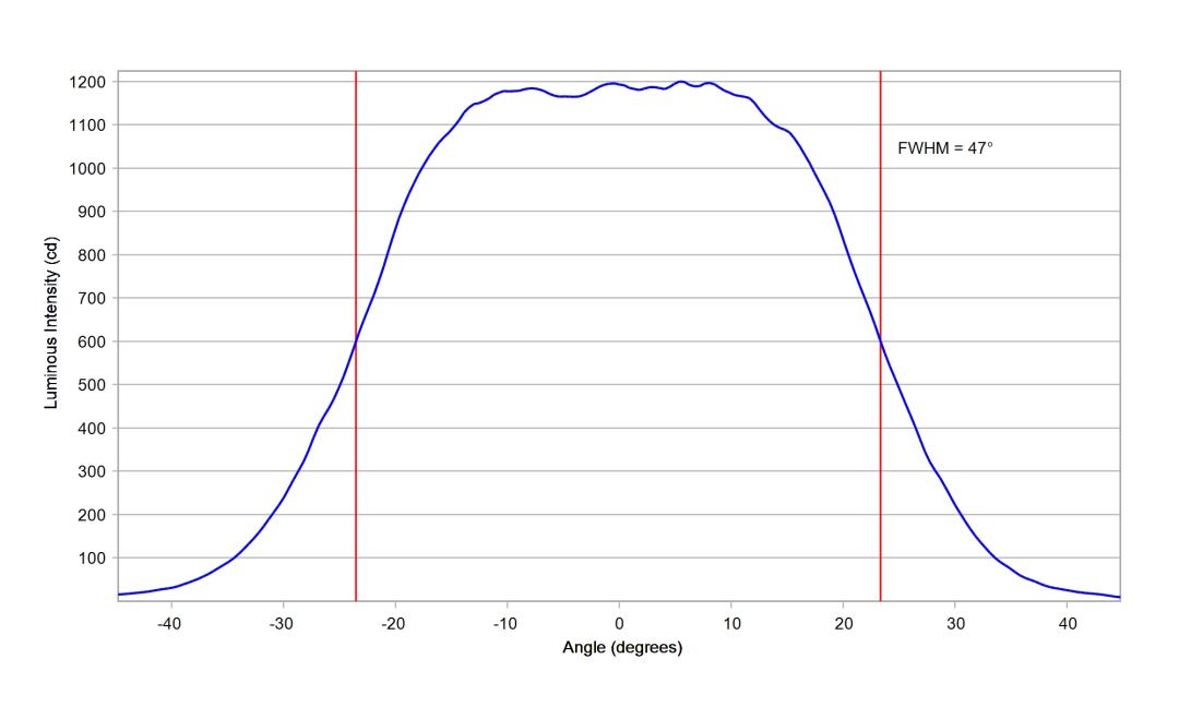 optic-10203-OSCONIQ_C3030-cross-section-image-horizontal.jpg