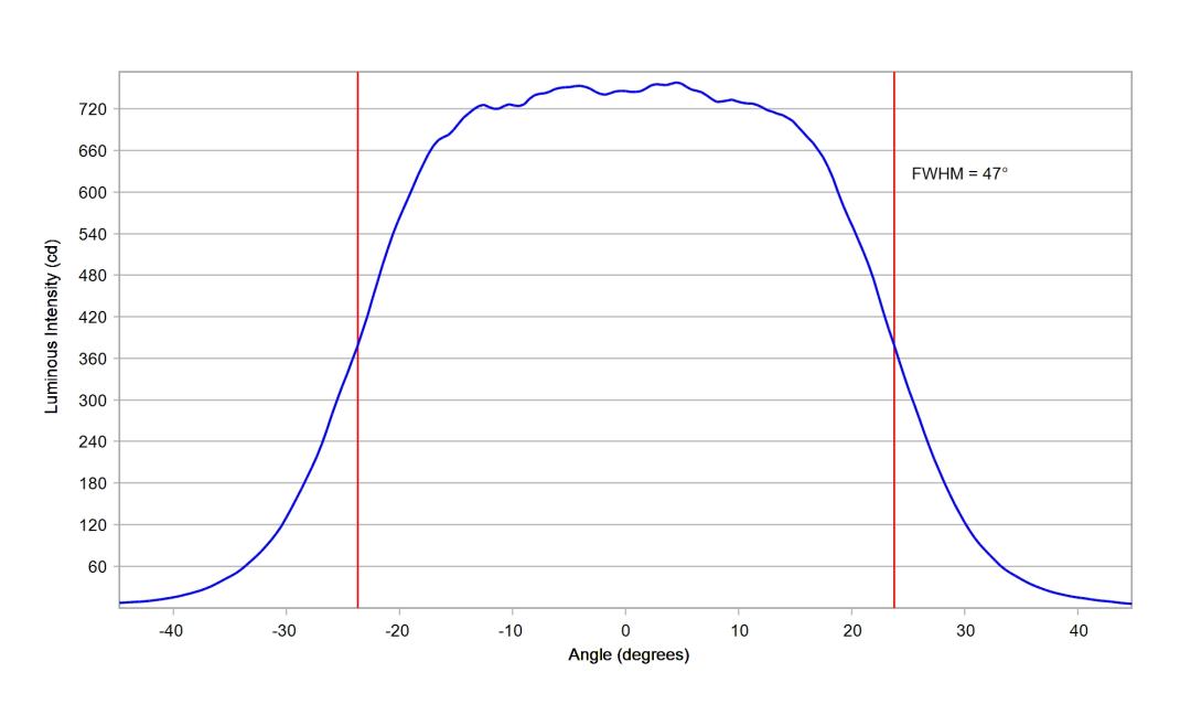 optic-10203-OSCONIQ_E3030-cross-section-image-horizontal.jpg
