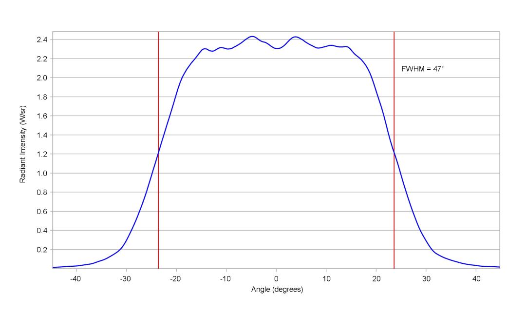 optic-10203-Oslon-SSL80-GH_CS8PM1_24-cross-section-image-horizontal.jpg