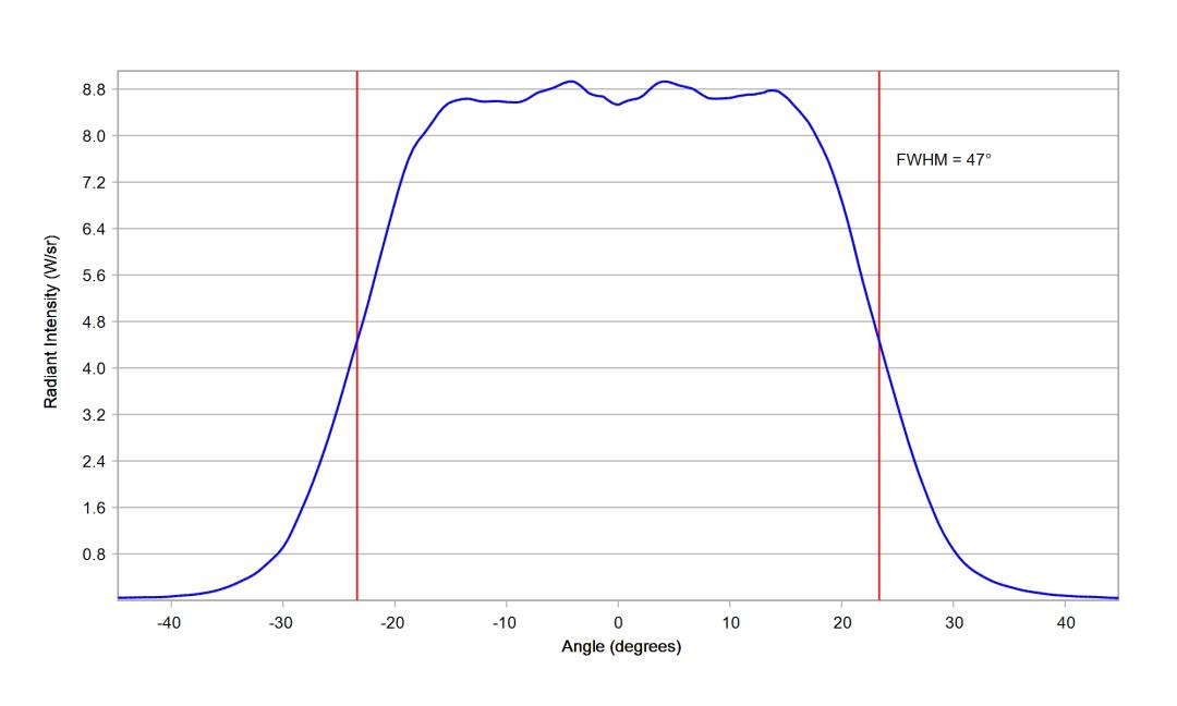 optic-10203-OslonBlack_SFH_4715AS-cross-section-image-horizontal.jpg