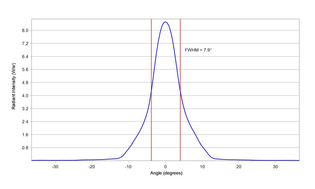 optic-10203-OslonBlack_SFH_4715AS-cross-section-image-vertical.jpg