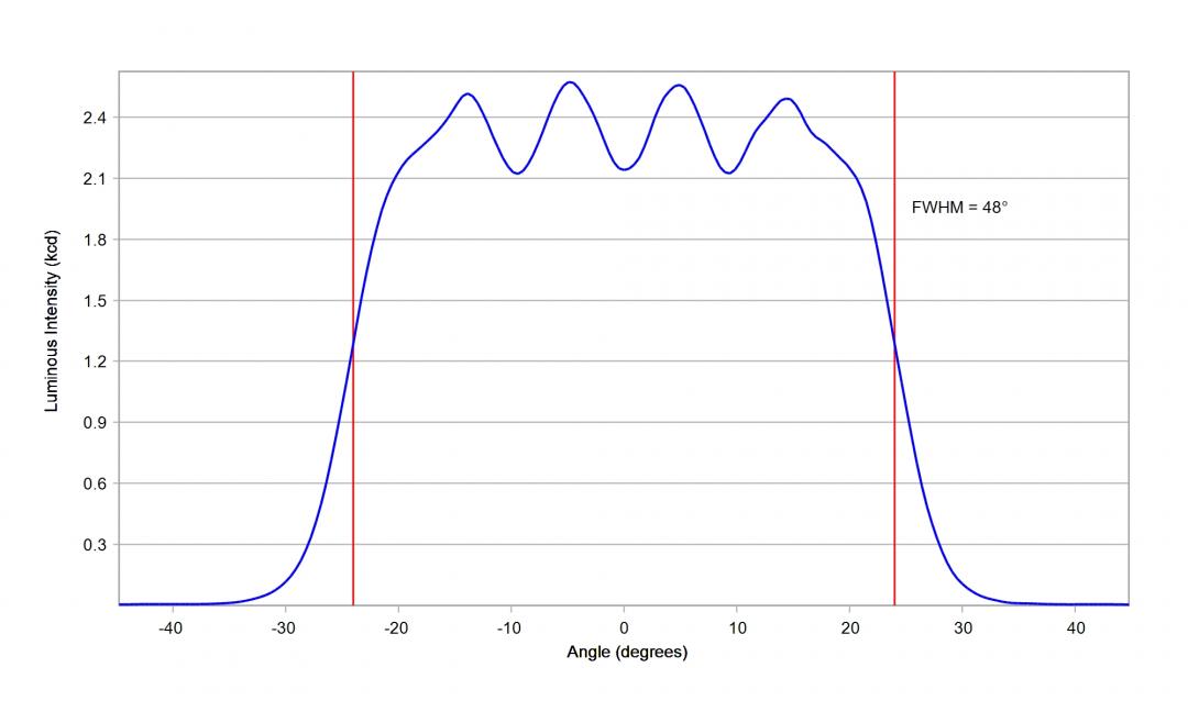 optic-10203-Oslon_Pure_1010_PC_Green-cross-section-image-horizontal.jpg