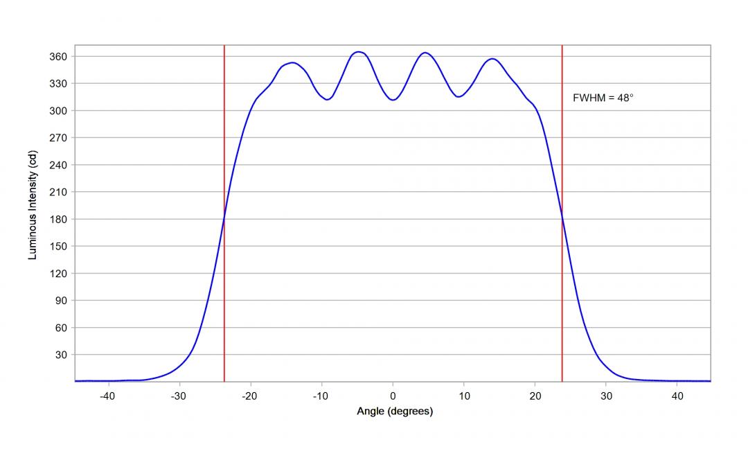 optic-10203-Oslon_Pure_1010_PC_Red-cross-section-image-horizontal.jpg