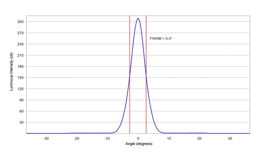 optic-10203-Oslon_Pure_1010_PC_Red-cross-section-image-vertical.jpg