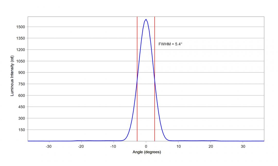 optic-10203-Oslon_Pure_1010_True_Green-cross-section-image-vertical.jpg