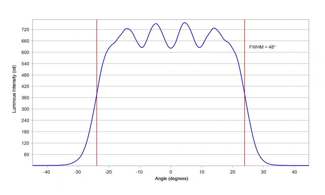 optic-10203-Oslon_Pure_1010_White_GW_VJLPE1_CM-cross-section-image-horizontal.jpg