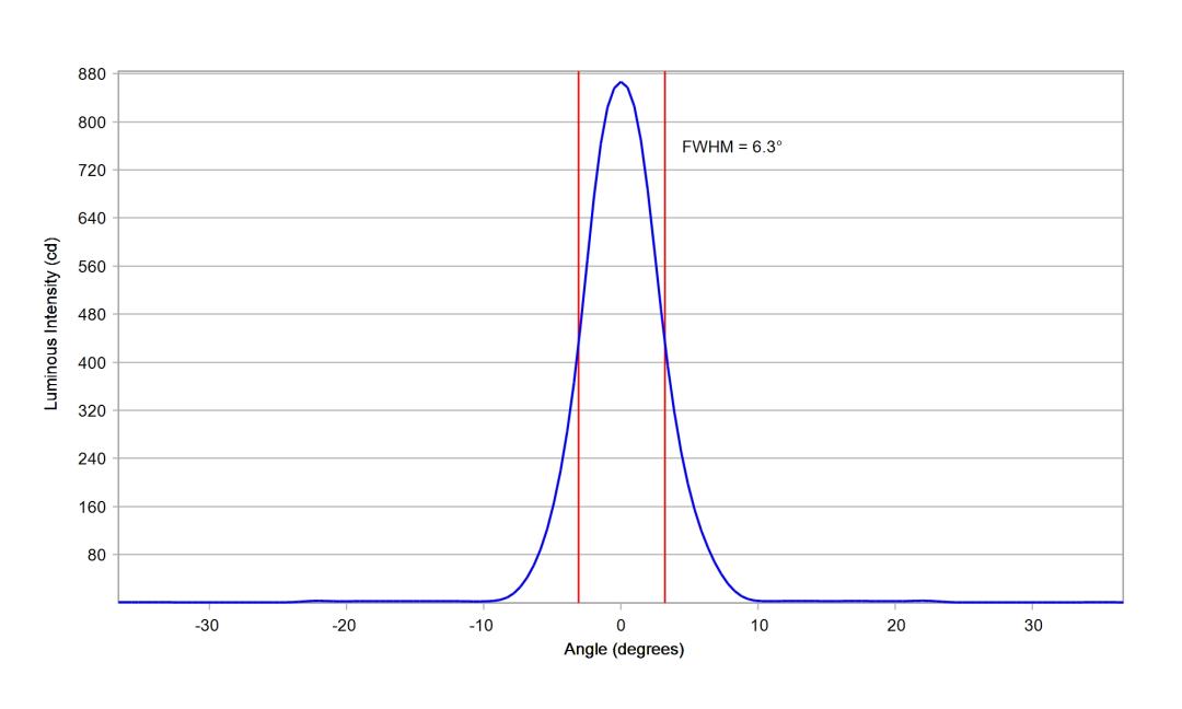 optic-10203-Oslon_Pure_1414-cross-section-image-vertical.jpg