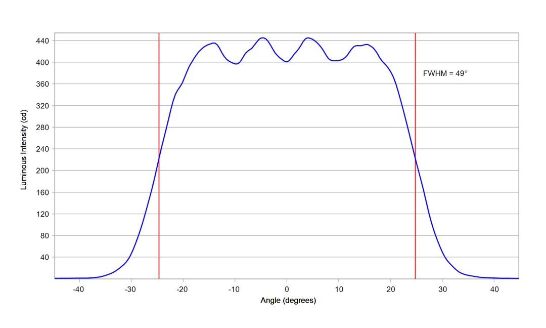 optic-10203-Oslon_Pure_1414_Blue-cross-section-image-horizontal.jpg
