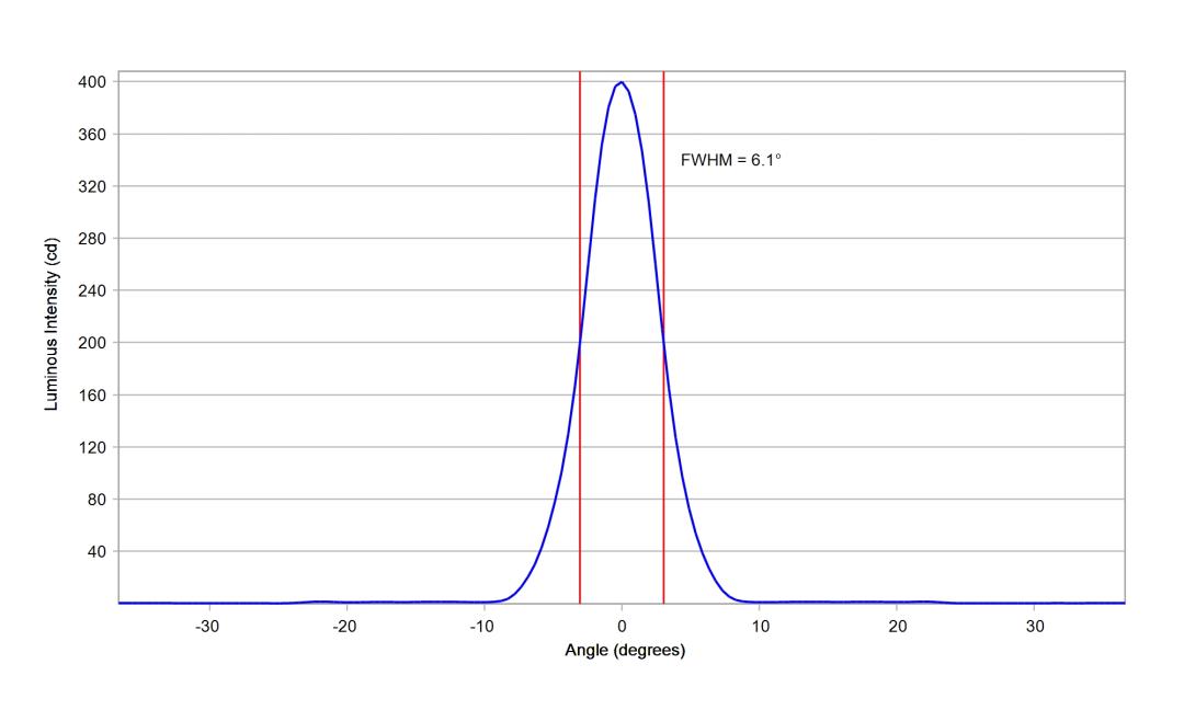 optic-10203-Oslon_Pure_1414_Blue-cross-section-image-vertical.jpg