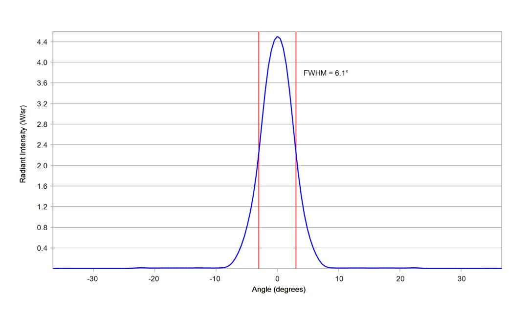 optic-10203-Oslon_Pure_1414_DeepBlue-cross-section-image-vertical.jpg