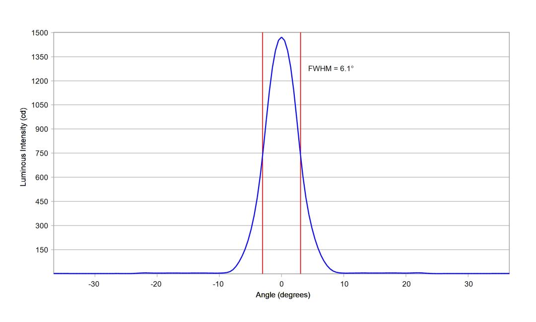 optic-10203-Oslon_Pure_1414_Green-cross-section-image-vertical.jpg