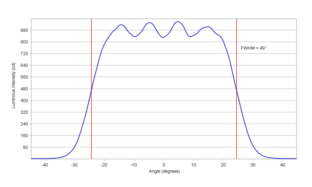 optic-10203-Oslon_Pure_1414_TrueGreen-cross-section-image-horizontal.jpg