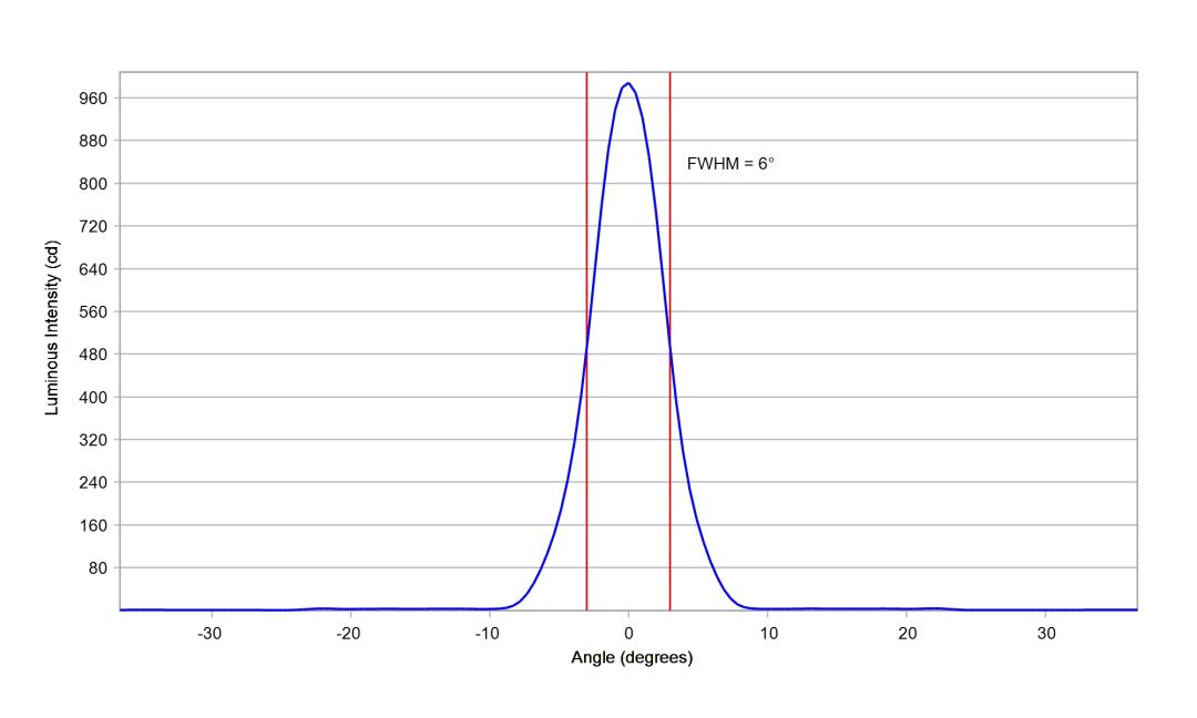 optic-10203-Oslon_Pure_1414_Verde-cross-section-image-vertical.jpg