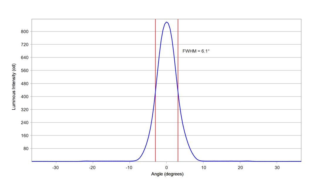 optic-10203-Oslon_Pure_1414_Yellow-cross-section-image-vertical.jpg