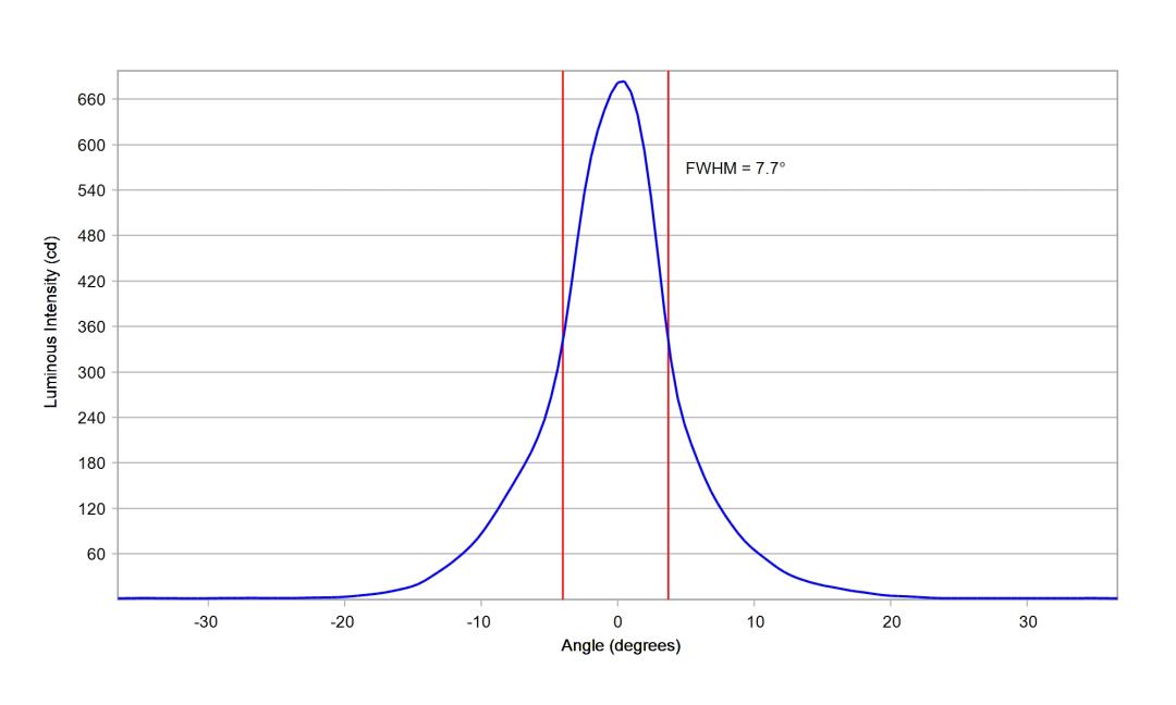 optic-10203-Oslon_SSL80-GT_CS8PM1_13-cross-section-image-vertical.jpg