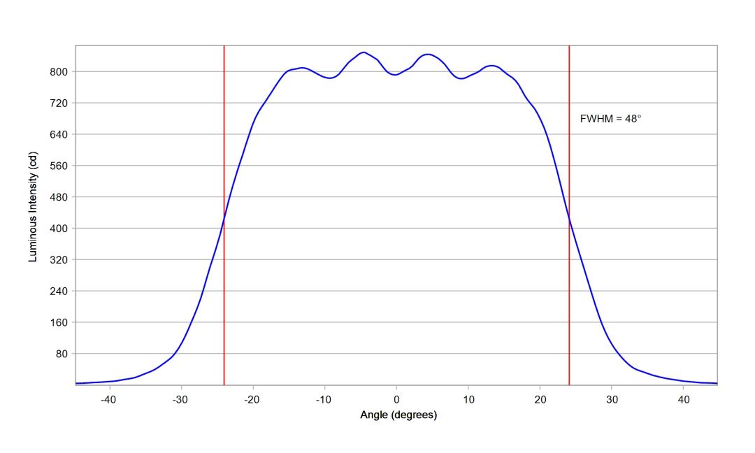optic-10203-Oslon_SSL80-GW_CS8PM1_PM-cross-section-image-horizontal.jpg