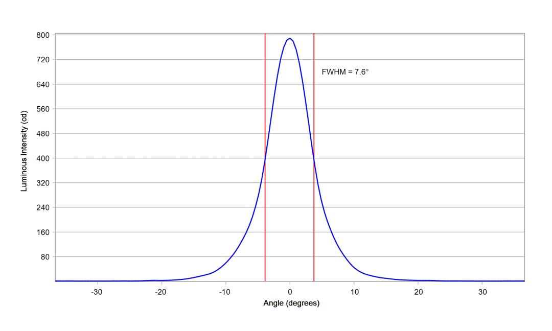 optic-10203-Oslon_SSL80-GW_CS8PM1_PM-cross-section-image-vertical.jpg