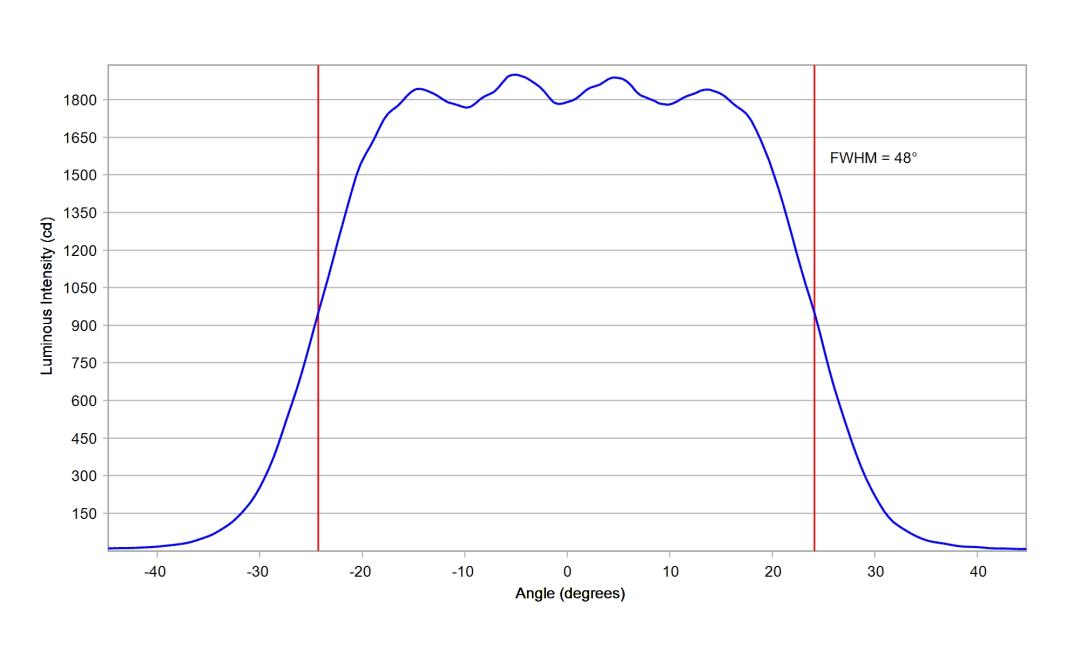 optic-10203-Osram_LZ1-00CW02-cross-section-image-horizontal.jpg