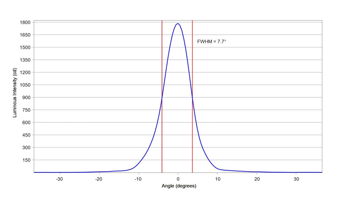 optic-10203-Osram_LZ1-00CW02-cross-section-image-vertical.jpg