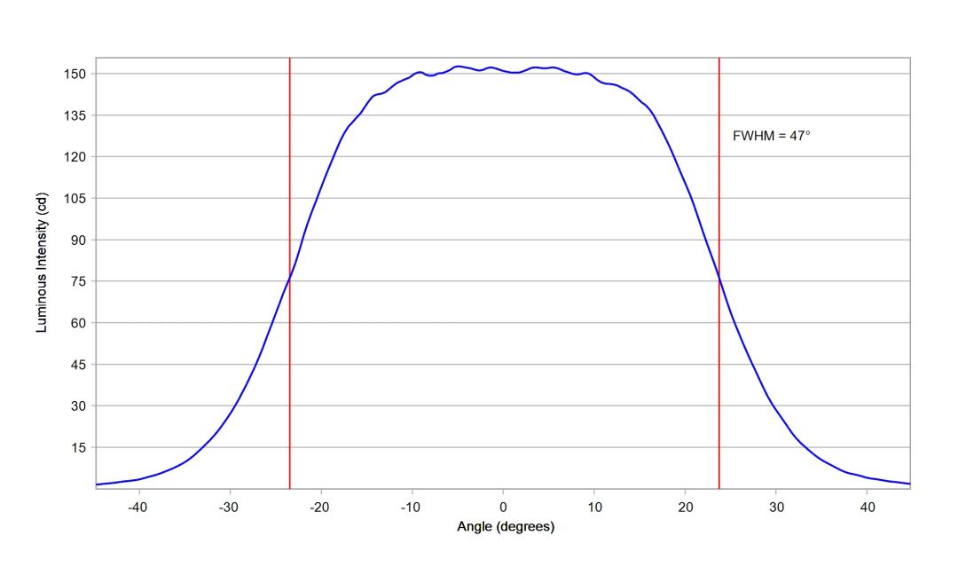 optic-10203-Seoul-STW8A2PD-G7-cross-section-image-horizontal.jpg