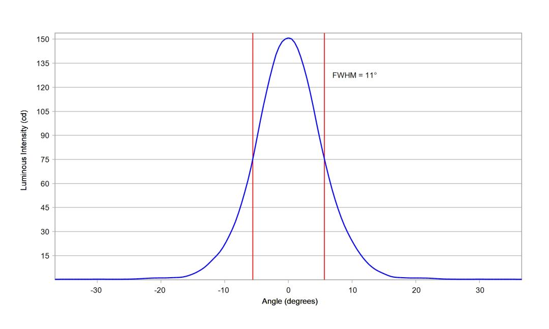 optic-10203-Seoul-STW8A2PD-G7-cross-section-image-vertical.jpg