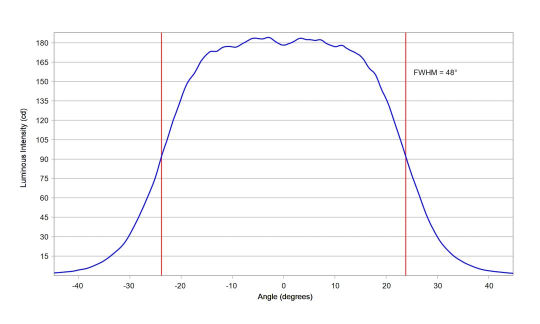 optic-10203-Seoul-STW8C12E-E0-cross-section-image-horizontal.jpg