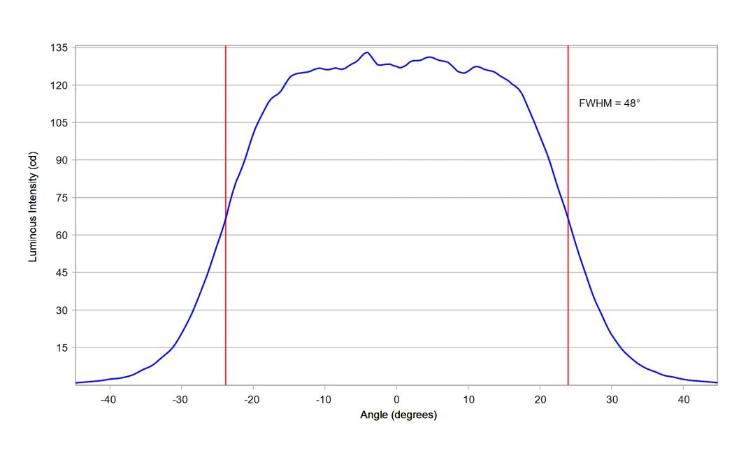 optic-10203-Seoul-STWSC12S-E2-cross-section-image-horizontal.jpg