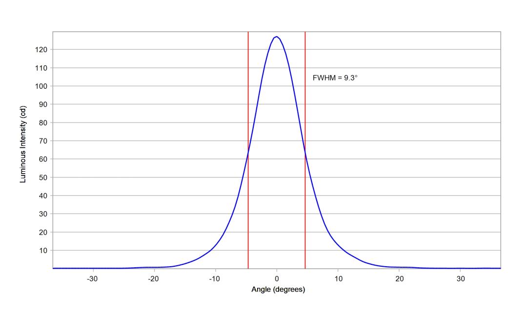 optic-10203-Seoul-STWSC12S-E2-cross-section-image-vertical.jpg