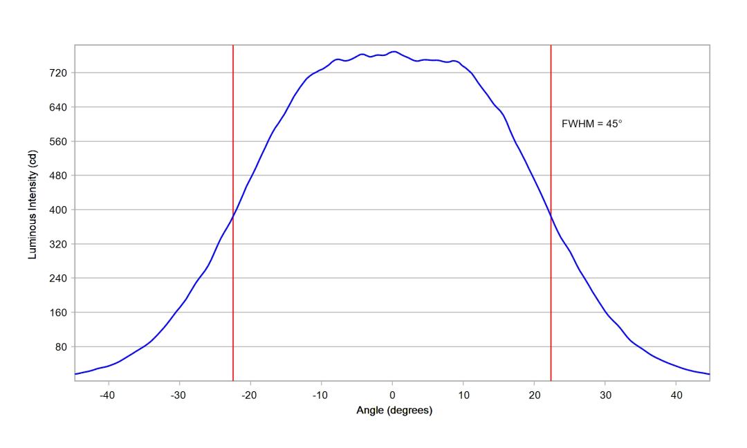 optic-10203-Seoul-SZ5-M5-WN-C7-cross-section-image-horizontal.jpg