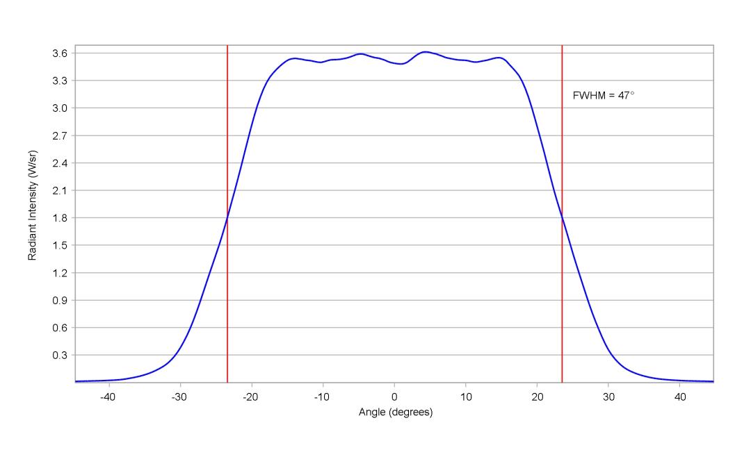 optic-10203-Stanley_FWR1108MS-IR-cross-section-image-horizontal.jpg