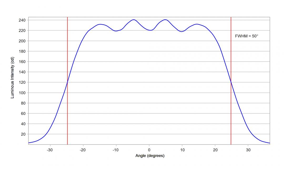 optic-10204-Cree-XEG-Blue-cross-section-image-vertical.jpg