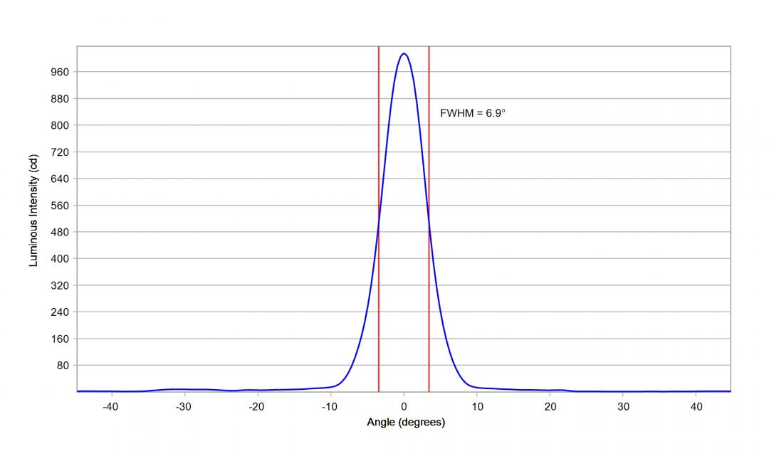 optic-10204-Cree-XEG-Green-cross-section-image-horizontal.jpg