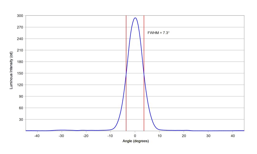 optic-10204-Cree-XP-E2-Blue-cross-section-image-horizontal.jpg