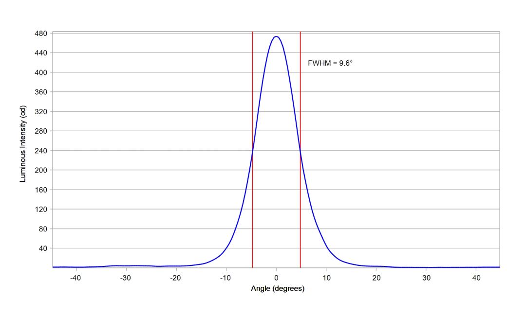 optic-10204-Cree-XP-E2-PC-Amber-cross-section-image-horizontal.jpg