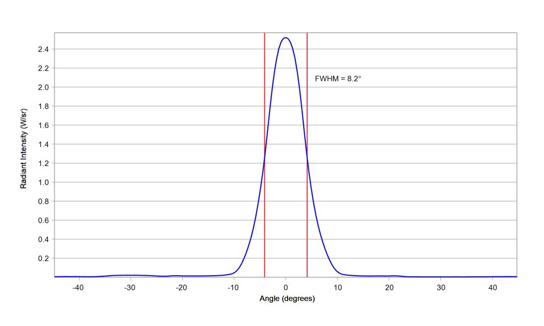 optic-10204-Cree-XP-E2-PhotoRed-cross-section-image-horizontal.jpg