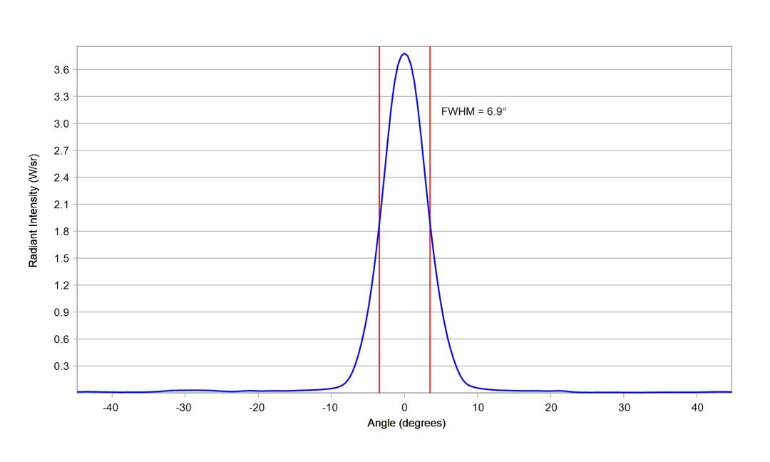 optic-10204-Cree-XP-E2-RoyalBlue-cross-section-image-horizontal.jpg