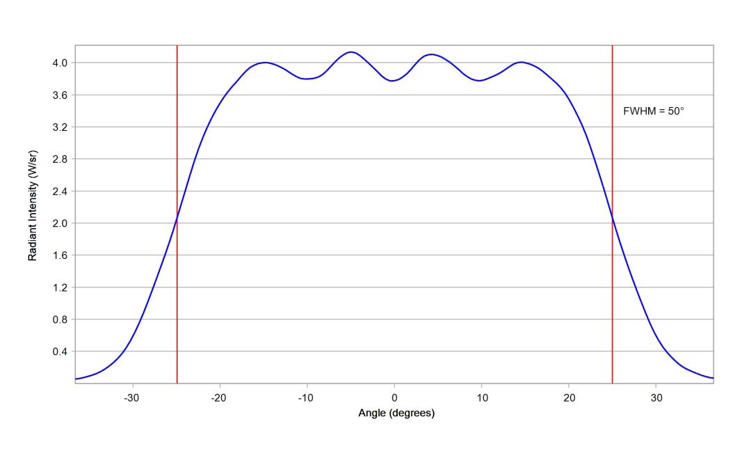 optic-10204-Cree-XP-E2-RoyalBlue-cross-section-image-vertical.jpg